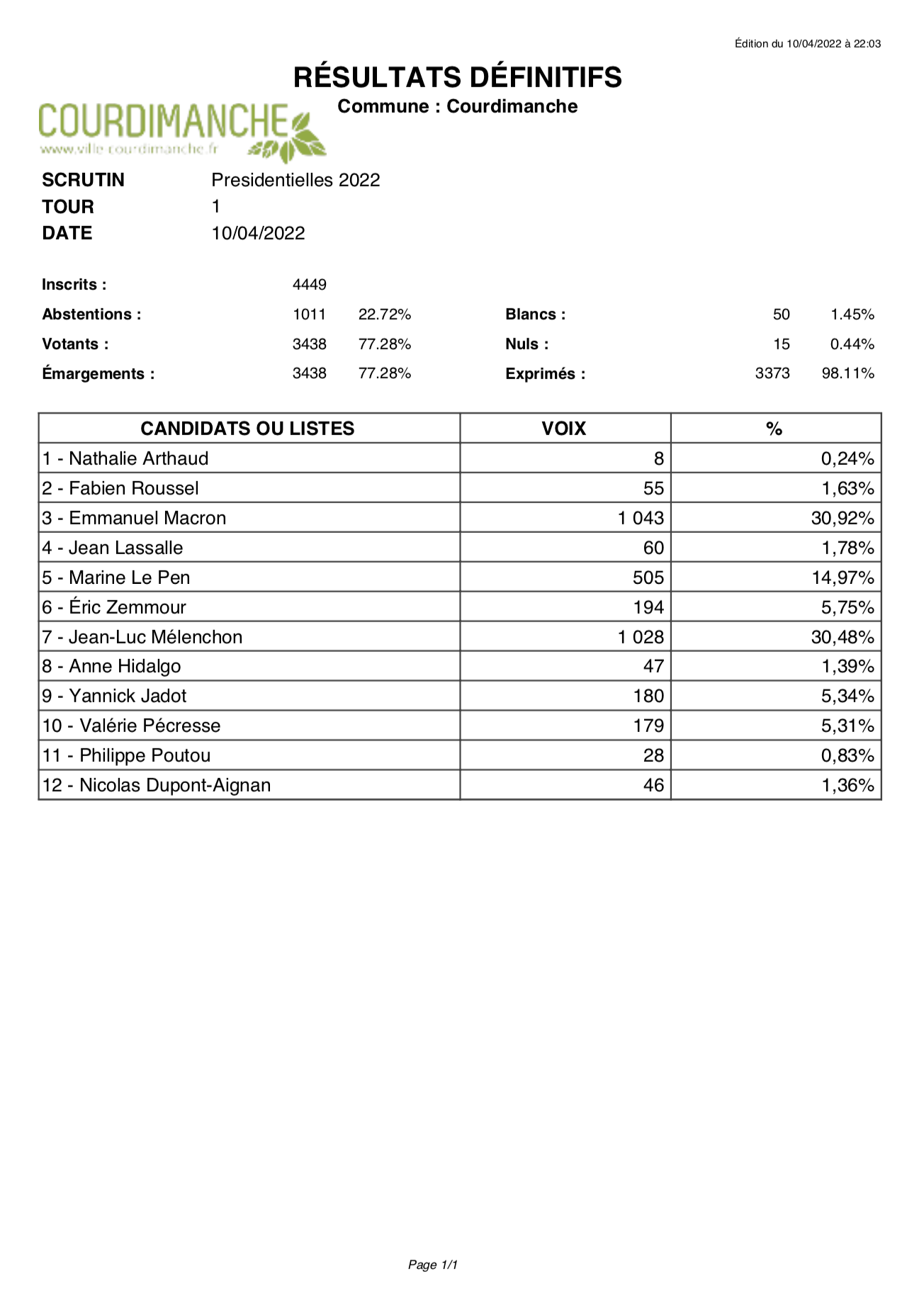 Résultat élection présidentielle 1er tour -  Courdimanche