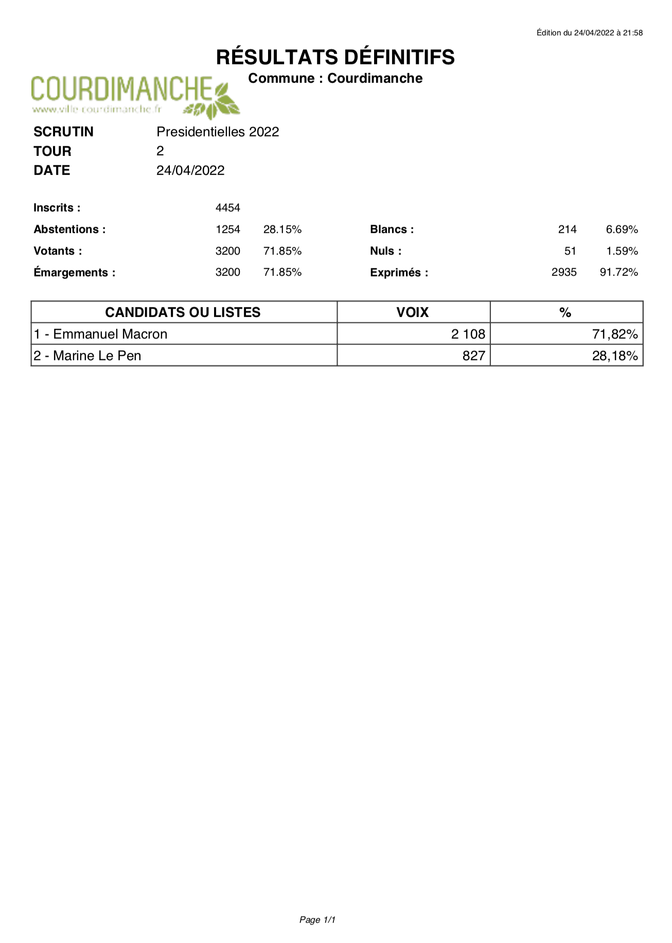 Résultats second tour présidentielle