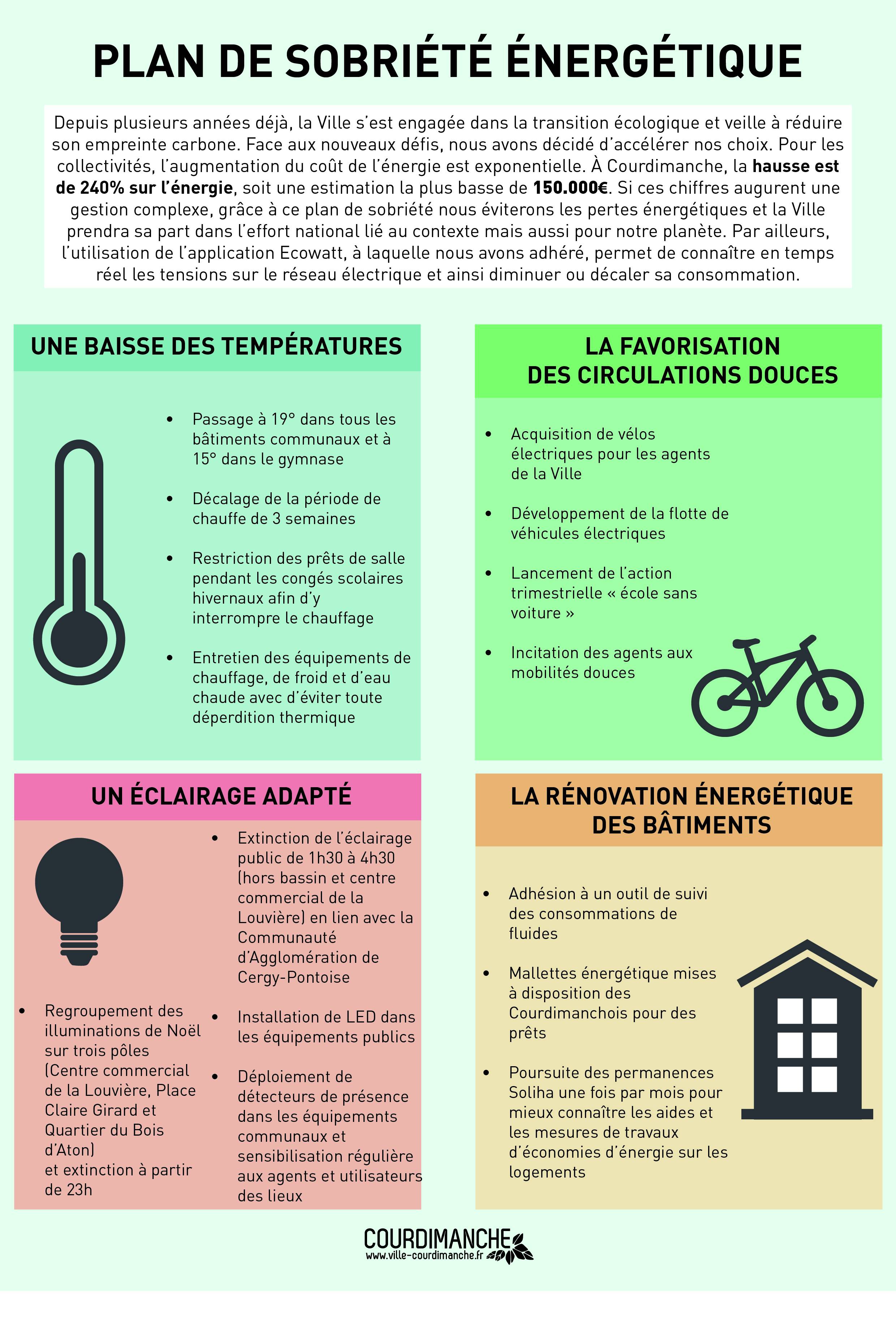 Paln sobriété