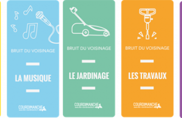 Bruits du voisinage